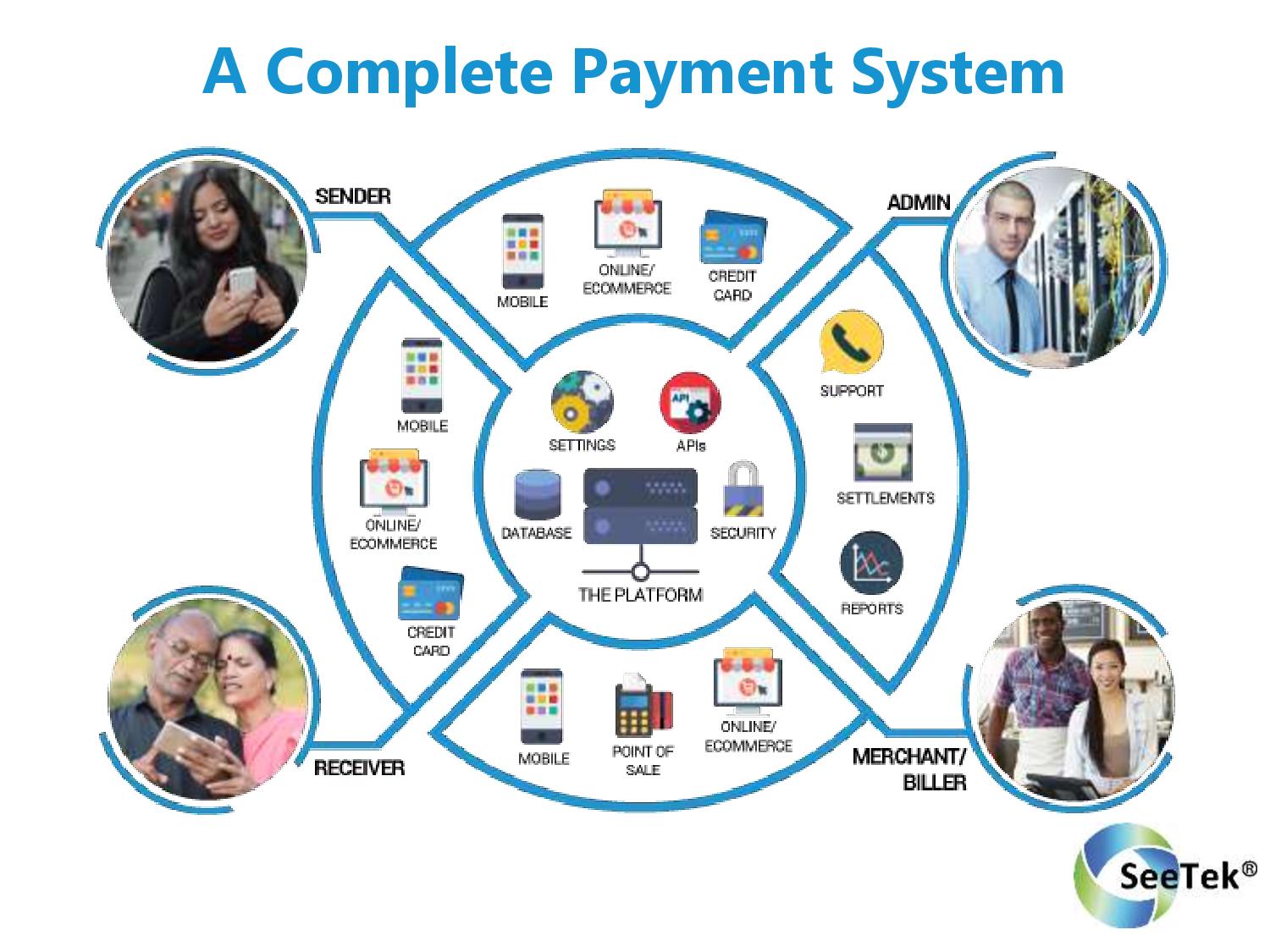A Complete Payment System